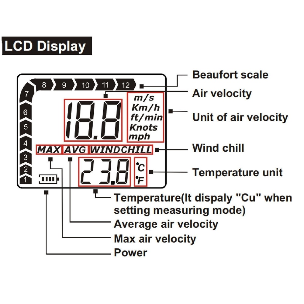 Handheld Digital Anemometer Pocket Wind Meter Handheld Mini Wind Speed