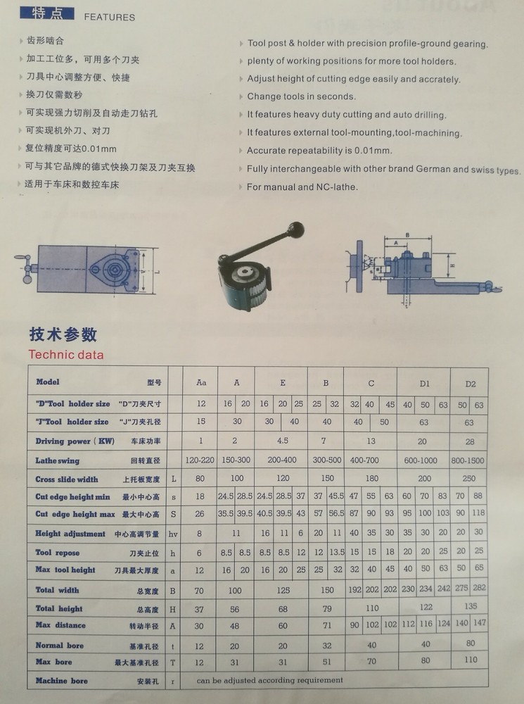 AA Multifix Quick Change Tool Post Kit & Plus AaT Part off holder 4 Bench Lathe