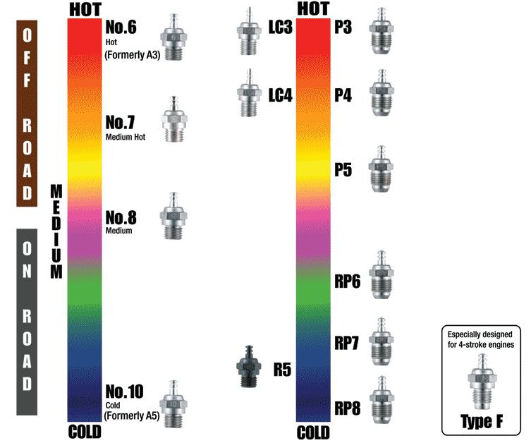 OS Type F Medium 4 Stroke Nitro Glow Plug - 12 PCS