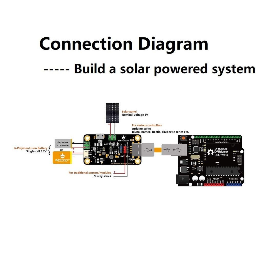 900mA MPPT Solar Panel Controller - Solar Power Manager Module for 5V Solar P...
