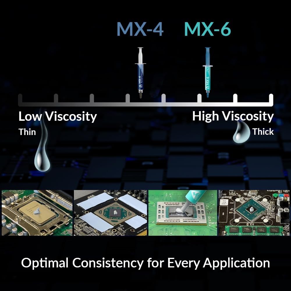 ARCTIC MX-6 (2 g) - Ultimate Performance Thermal Paste for CPU, Consoles, 2 g
