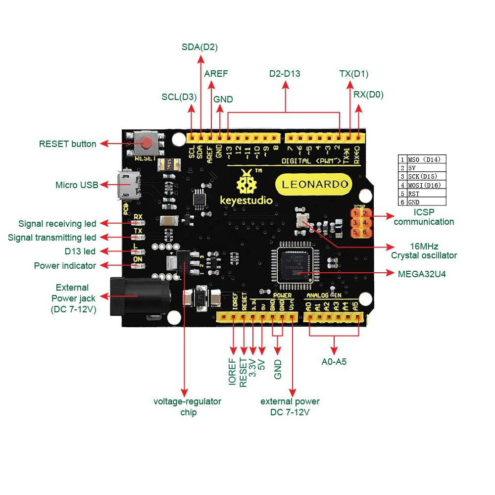 Leonardo R3 Microcontroller Development Board with USB Cable Kit for Arduino ...