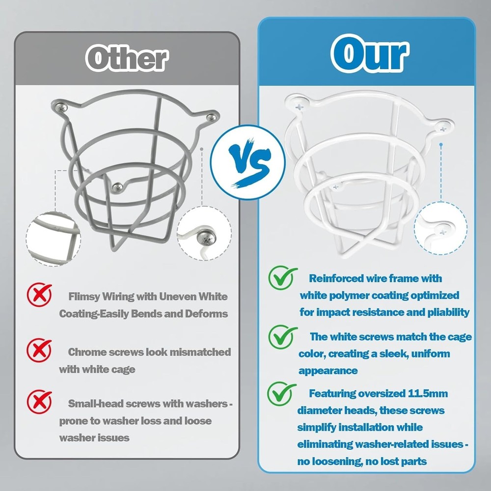 Easy Install 2 Pack Iron Fire Sprinkler Guards - Protects from Accidental Damage