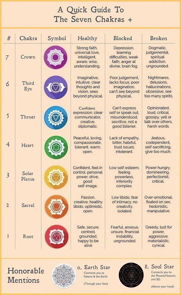Personalized Chakra Energy Guide: Choose 1 Chakra