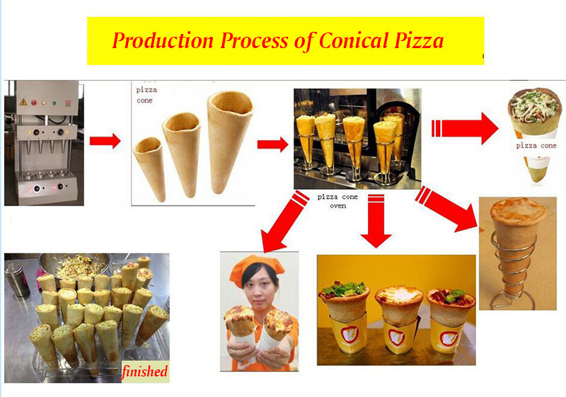 New 110V Commercial Automatic Pizza Cone Forming Machine Ice Cream Cone Maker