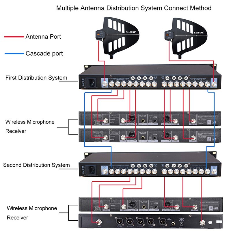 8 Way UHF Antenna Distribution System for wireless microphone,Antenna splitter