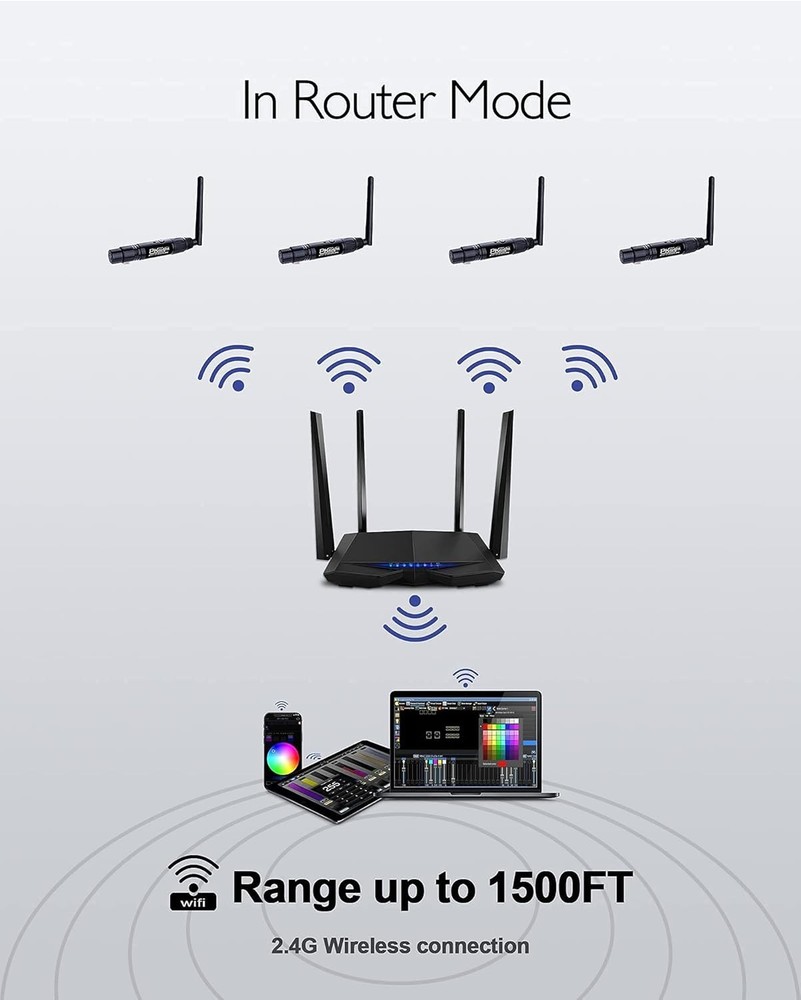 Compact 2.4G Wireless DMX Controller with Wi-Fi, 1,500 ft Range & Artnet Support