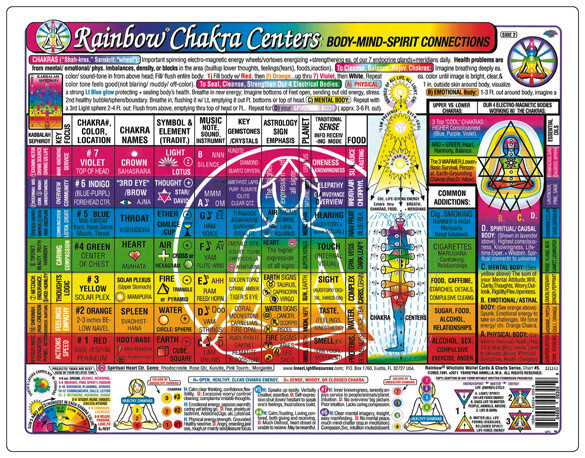 CHAKRA Rainbow® Centers CHART-Inner Light Resources-LrgCard/Sm Poster-InnerLight