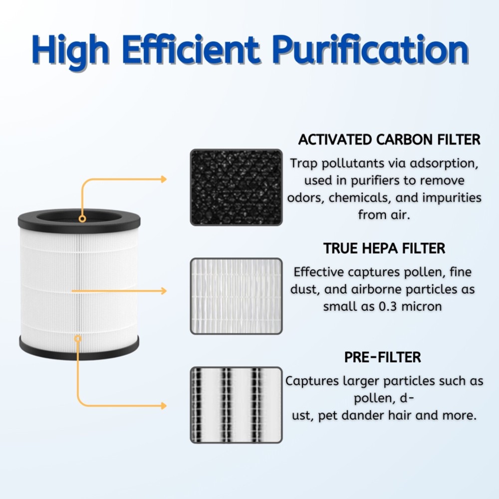 True HEPA Activated Carbon Replacement Filter for MOOKA Air Purifier M02, 4 Pack