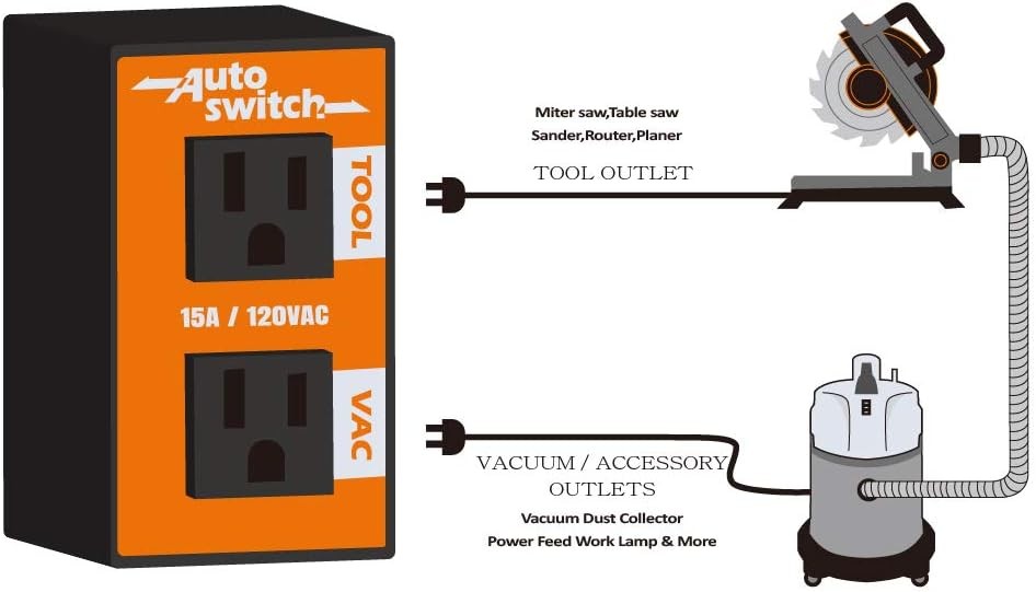 Automatic Vacuum Switch Power Tool On Off Control