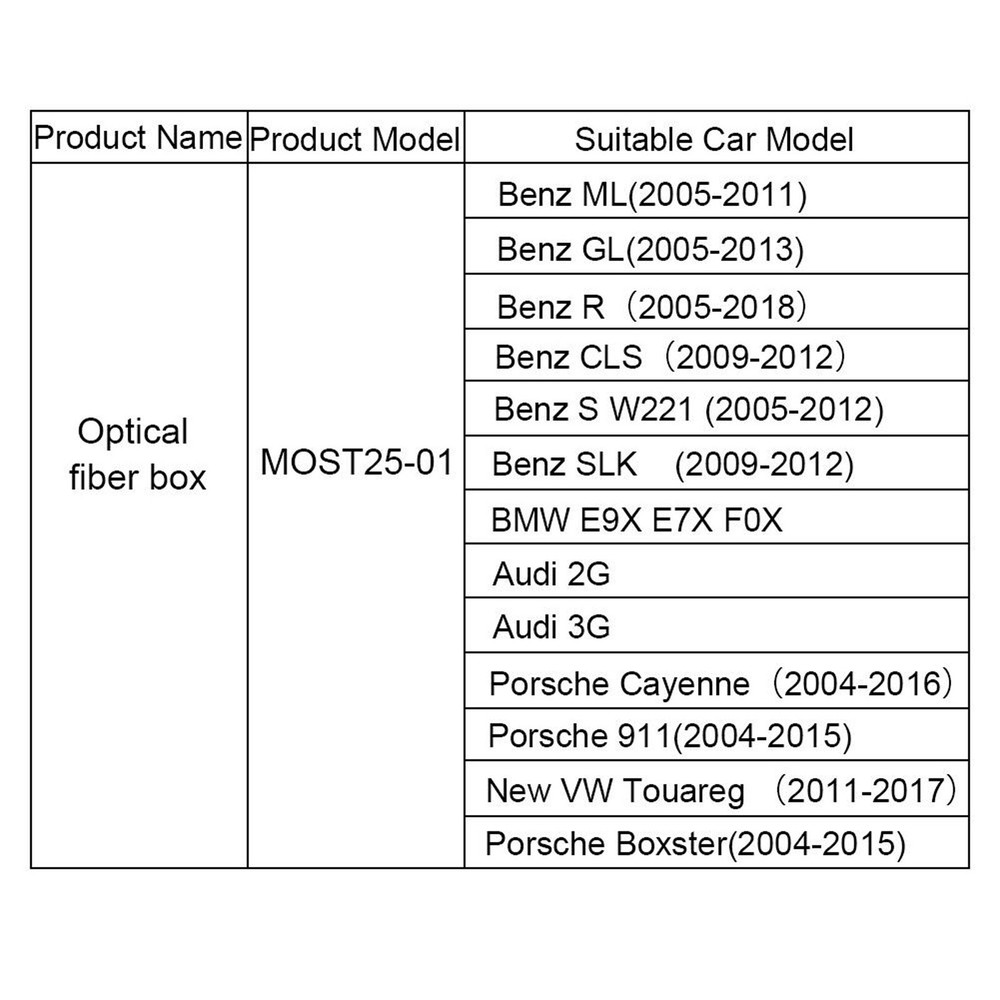 Optical Fiber Decoder Box for Mercedes-Benz S/SL/C/CL/CLK/E/ML BMW E46 E90 E39
