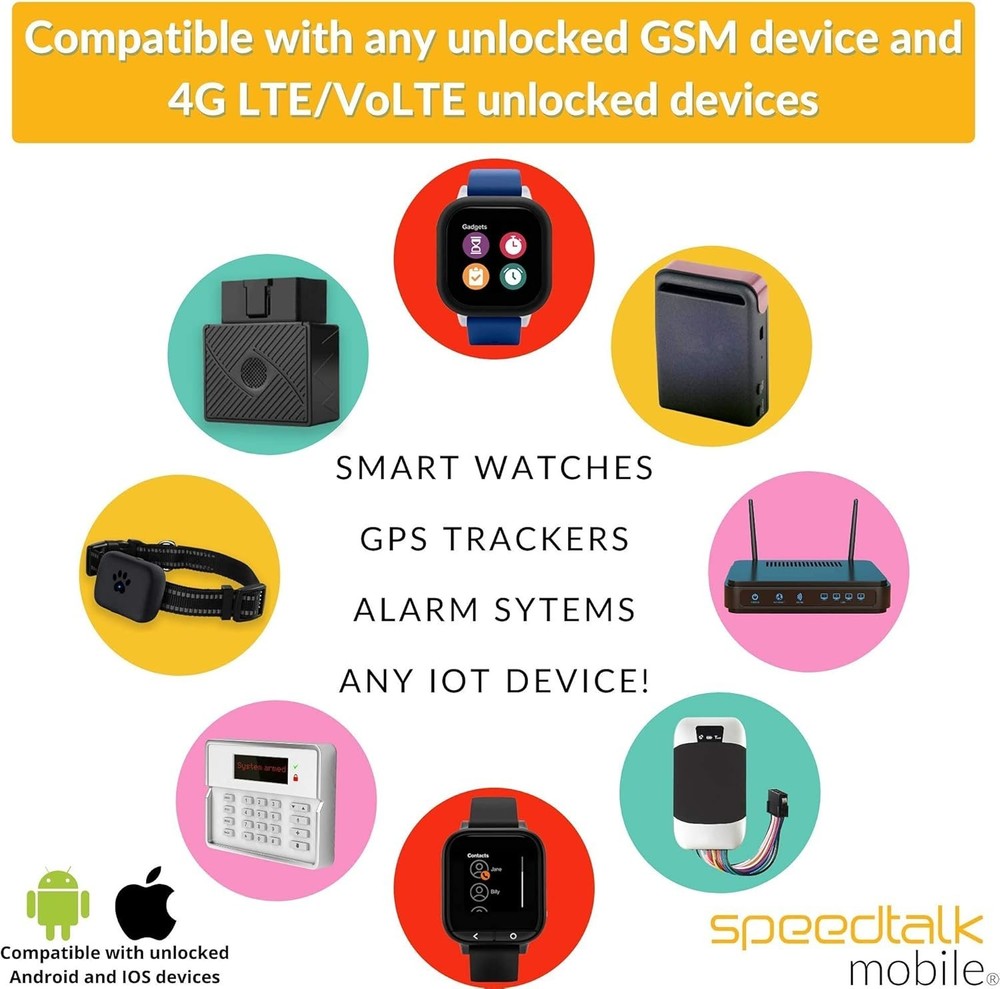 Comprehensive 5G SIM Card with 50 Min Talk, 100 SMS & Data | Speedtalk Mobile