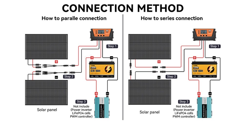 2/4/6PCS 200W Solar Panel