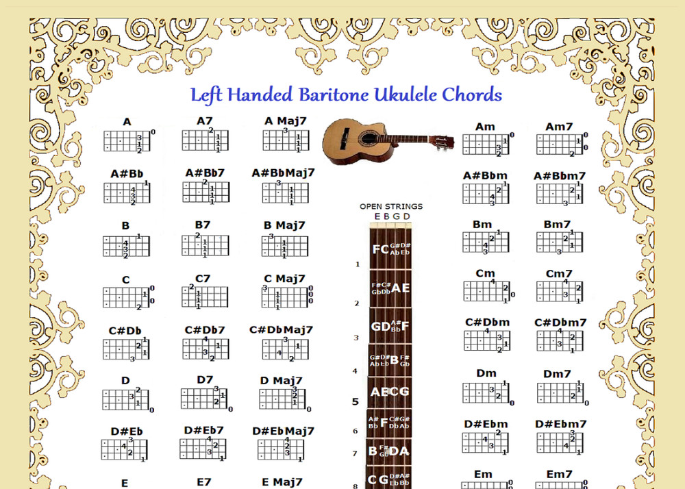 LEFT HANDED BARITONE UKULELE CHORDS CHART - DGBE - UKE - 60 CHORDS