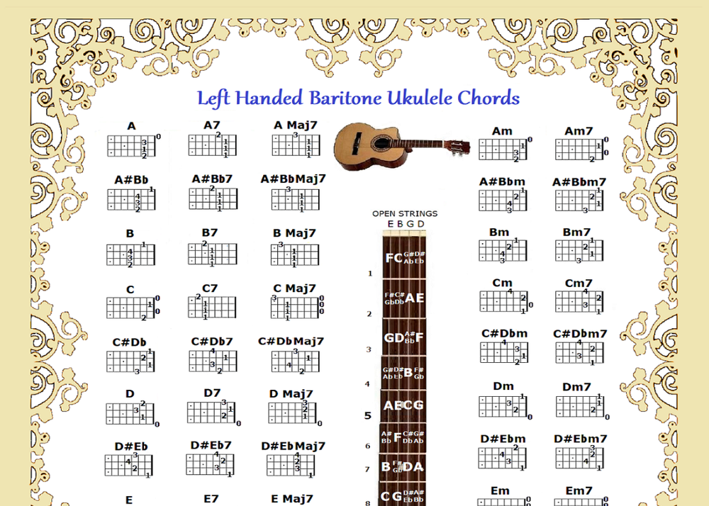 LEFT HANDED BARITONE UKULELE CHORDS CHART - DGBE - UKE - 60 CHORDS