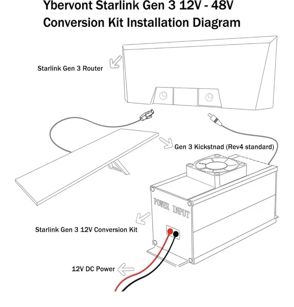 Starlink 12V Conversion Kit Gen 3, Starlink DC Conversion Kit Gen 3 for 12V