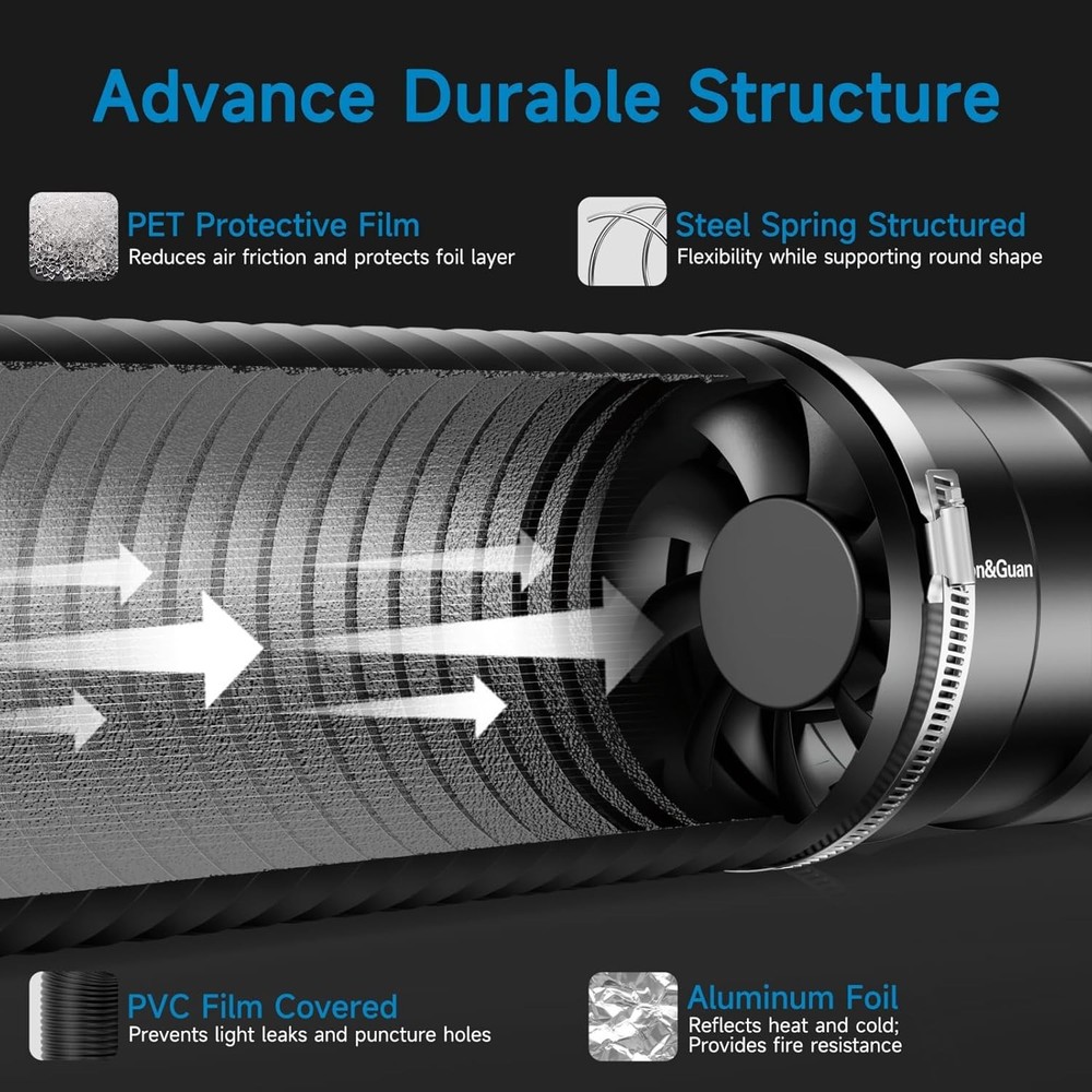 Efficient 4" Hydroponics Ventilation: Duct Fan, Carbon Filter, Speed Control