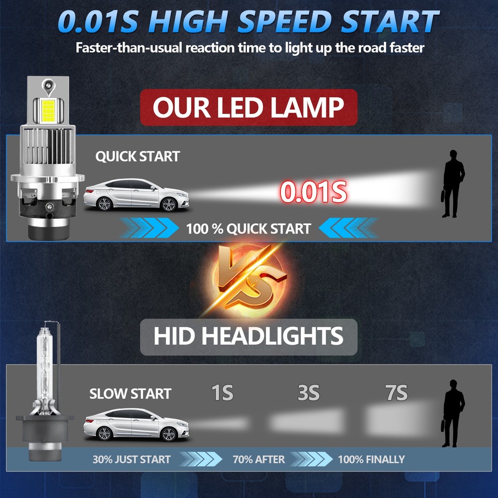 2X D2S D2R LED Headlight Bulb Replace HID Xenon Super White Conversion Kit 6500K