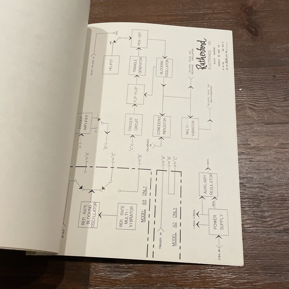 Rutherford Model A2 & A4 Time Delay Generator
