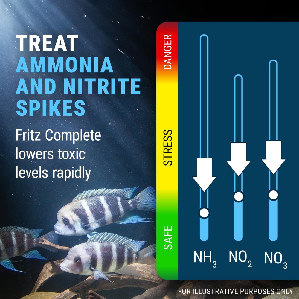 Fritz Complete – Concentrated Water Conditioner/Tap Dechlorinator,...