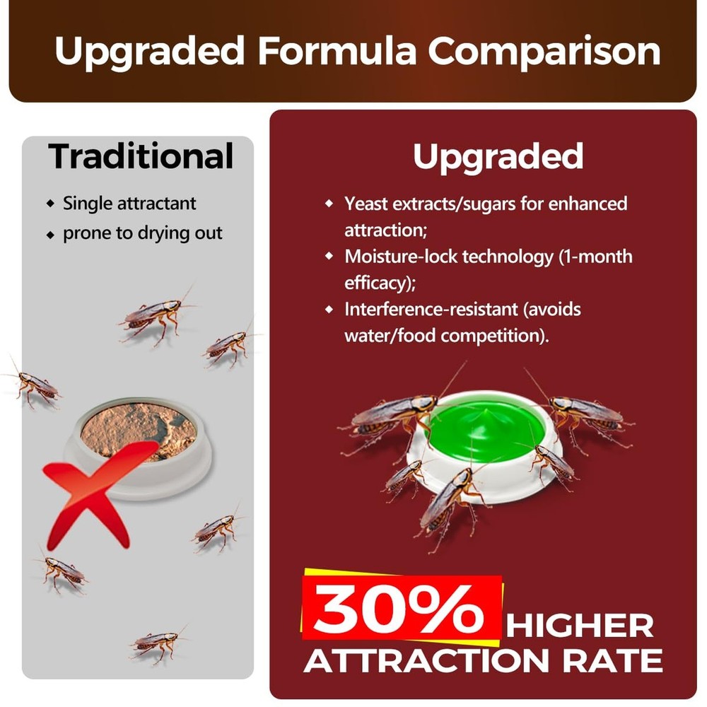 40 Pack Roach Killer Indoor Infestation, Powerful Attraction Cockro... Fast Ship