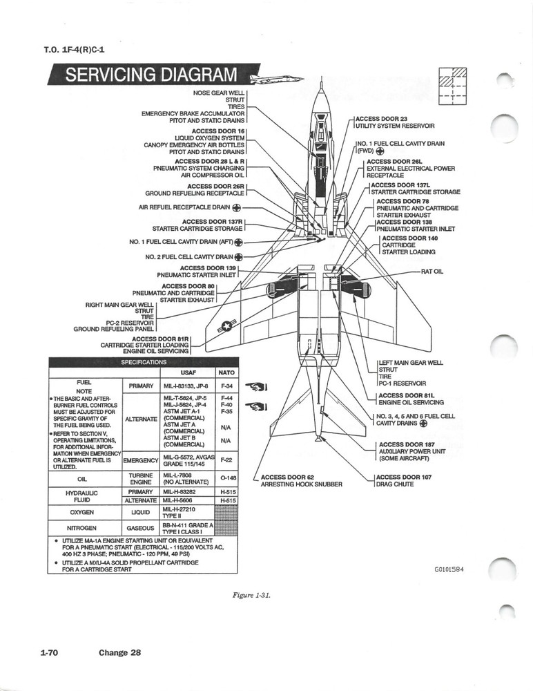 RF-4C Phantom II 2001 Flight Manual Air Force Manual - CD Version