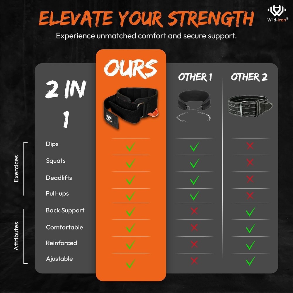 Weight lifting belt versatile for dips, squat, pull-ups, deadlift. New closure
