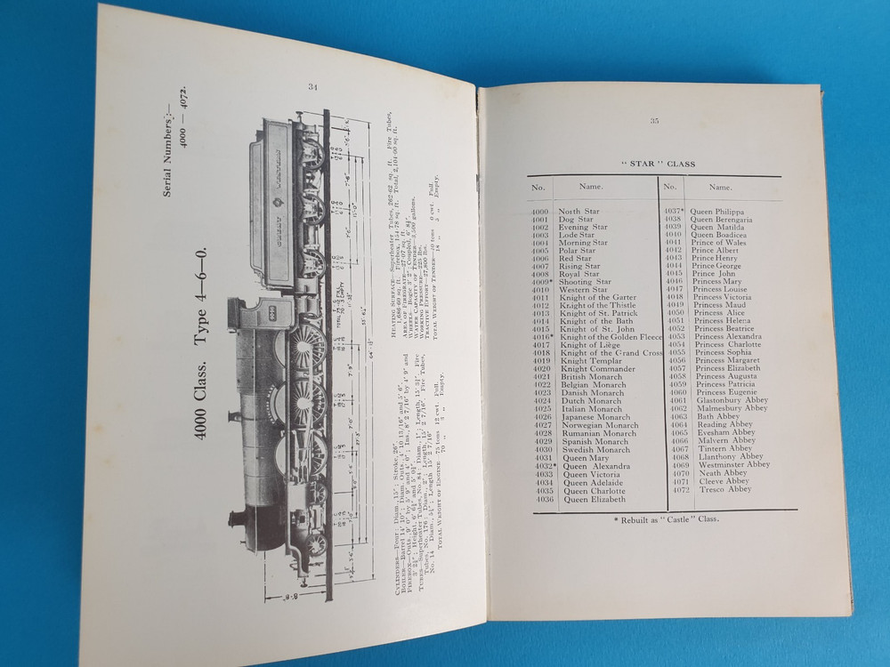 GWR Engines - Names, Numbers, Types & Classes, 1971 Composite Edition hardback