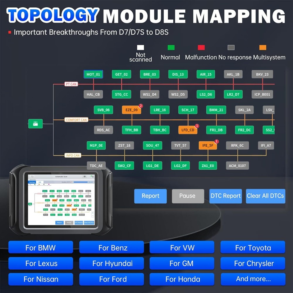2024 XTOOL D8S Auto Full System Diagnositc Scan Tool E.CU Coding Topology Map