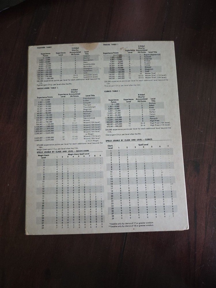 Vintage Dungeon Masters Screens Both Trifolds 1981 Advanced Dungeons & Dragons