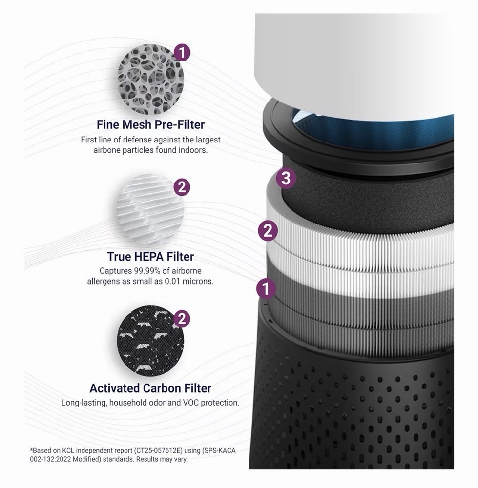 Winix Replacement Filter O – 1712-0110-00 (C