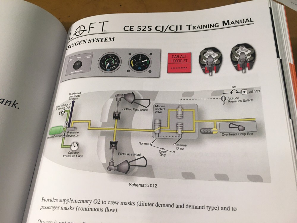Citation CE-525, CJ & CJ1 Pilot Training Manual