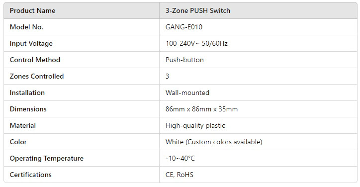 Miboxer 3-Zone PUSH Switch