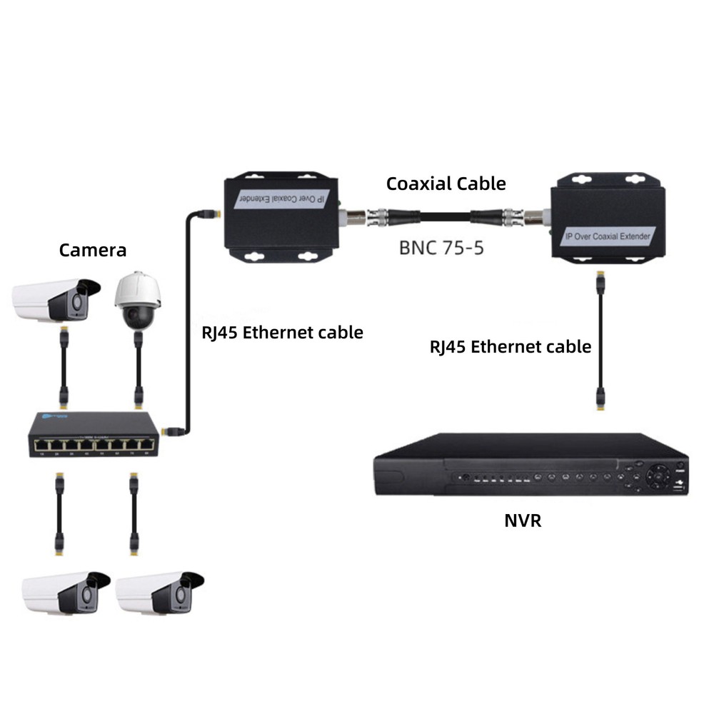 1 Pair Durable Metal Network Rj45 BNC IP Over Coaxial Extender For Elevator