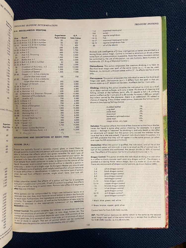 Advanced D&D Dungeon Masters Guide by Gary Gygax (First edition, 1979)