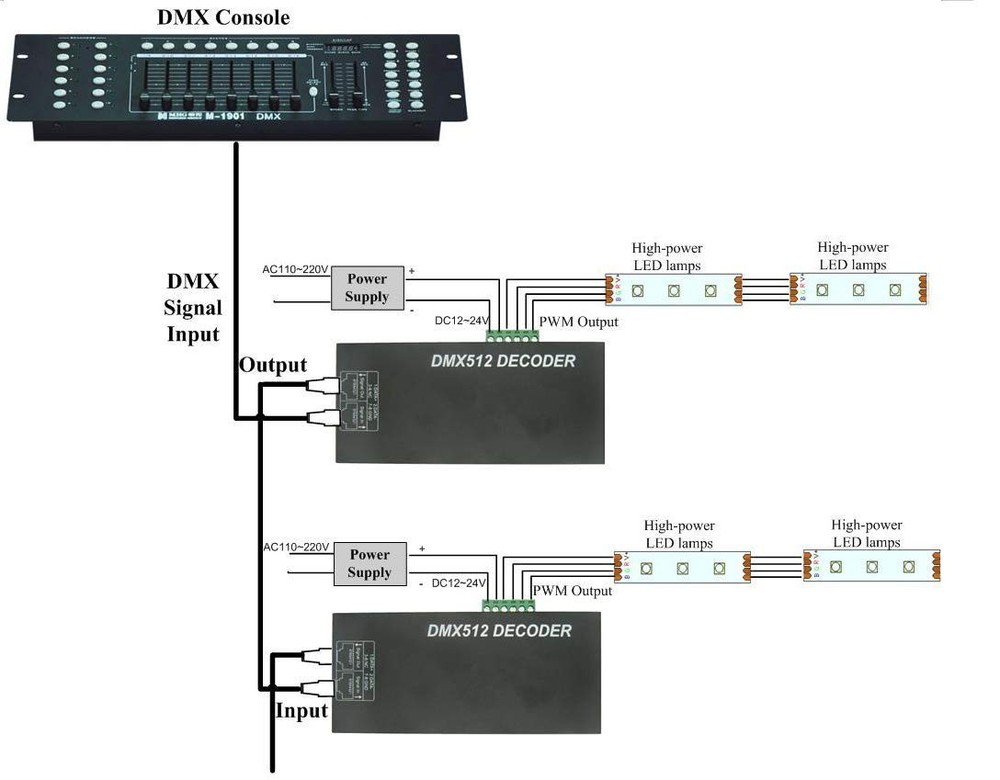 LED DMX 4CH Digital Display Decoder, Dimming Driver LED DMX512 Decoder for RG...