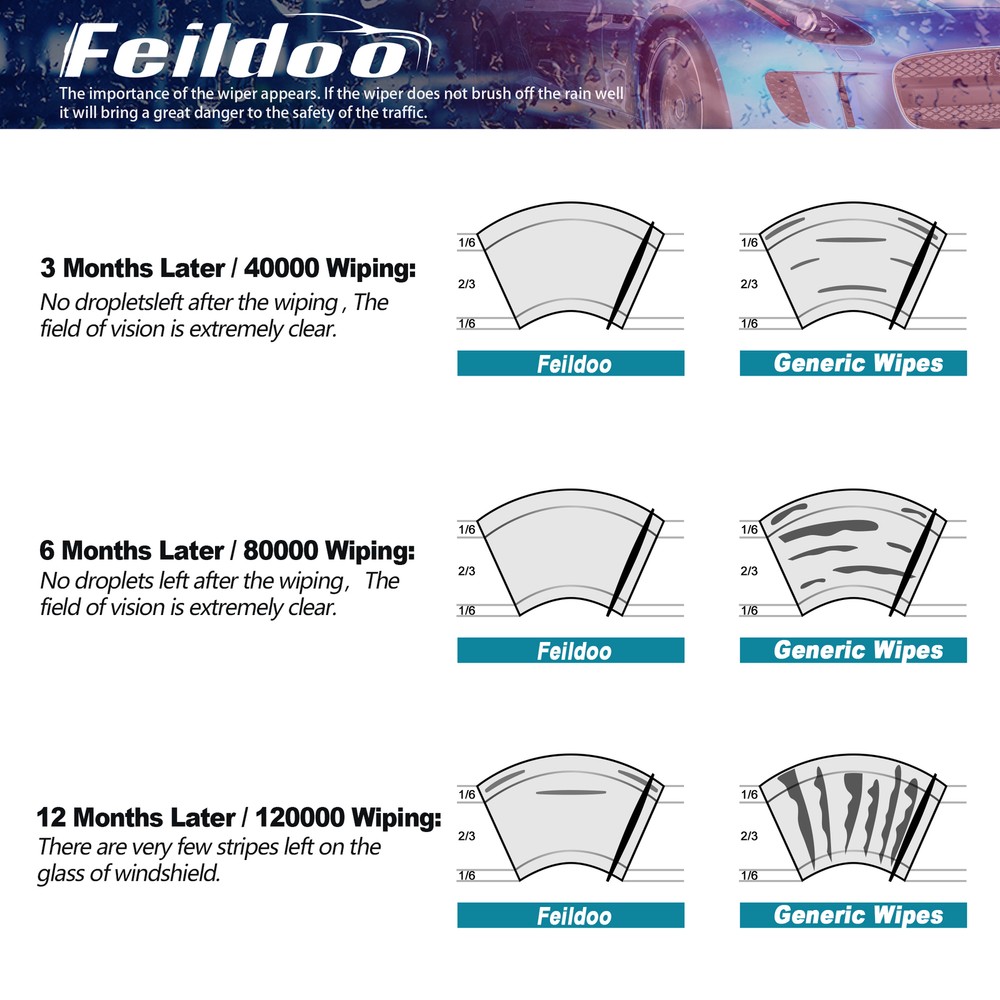 Feildoo 16" Car Rear Windshield Wiper Blade Fit For Ford Excursion 2000-2005