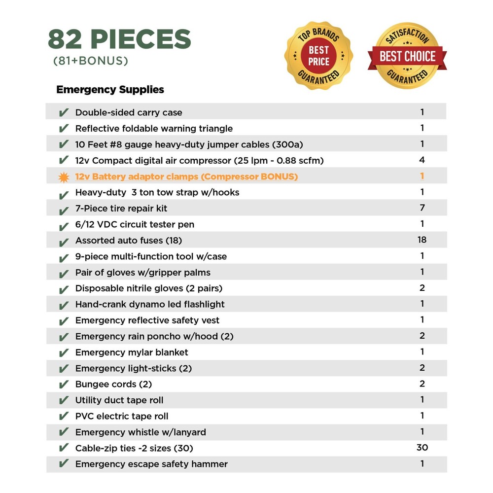 BLIKZONE Camo Car Emergency Kit for Vehicles Road Trip- Car Essentials