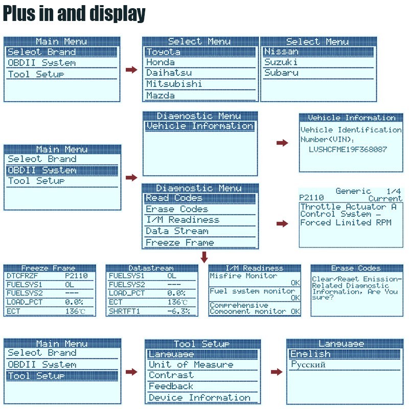 ANCEL JP700 Car Engine Fault Diagnostic Tool OBD2 Scanner Automotive Code Reader