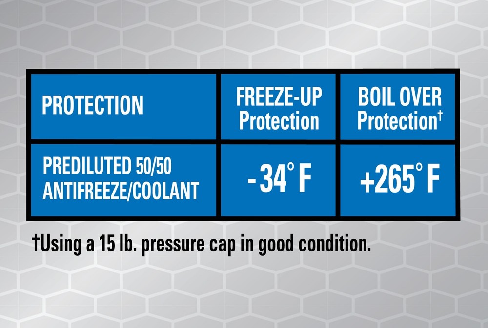 Super Tech OE Blue Antifreeze Prediluted 50/50