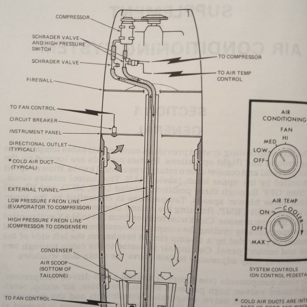 1981 Cessna 172P Skyhawk Information manual