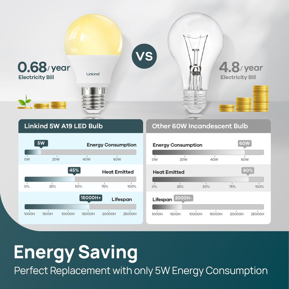 A19 LED Light Bulbs Dimmable, 40 Watt Equivalent, E26 Base, 2700K Soft White,...
