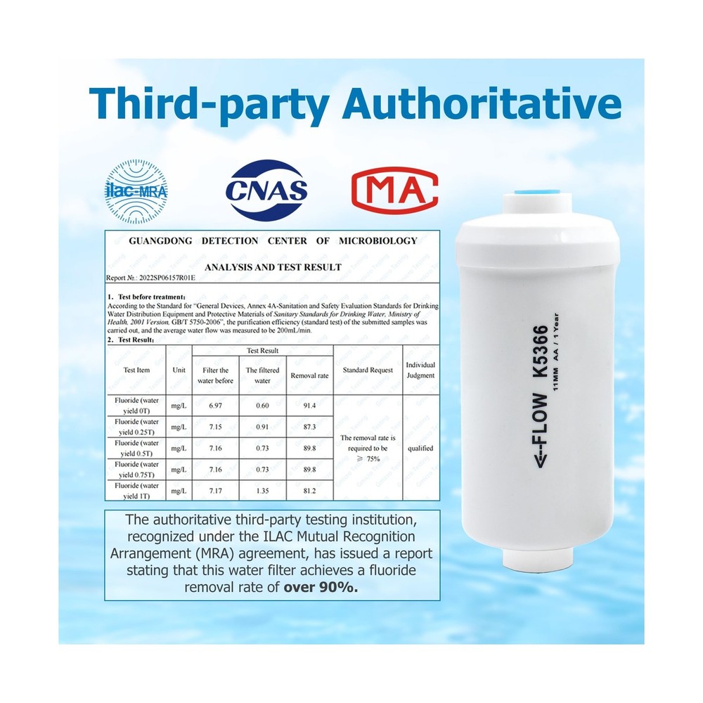 (4) Black Carbon Filter & (4) Fluoride Filters, Combo Pack