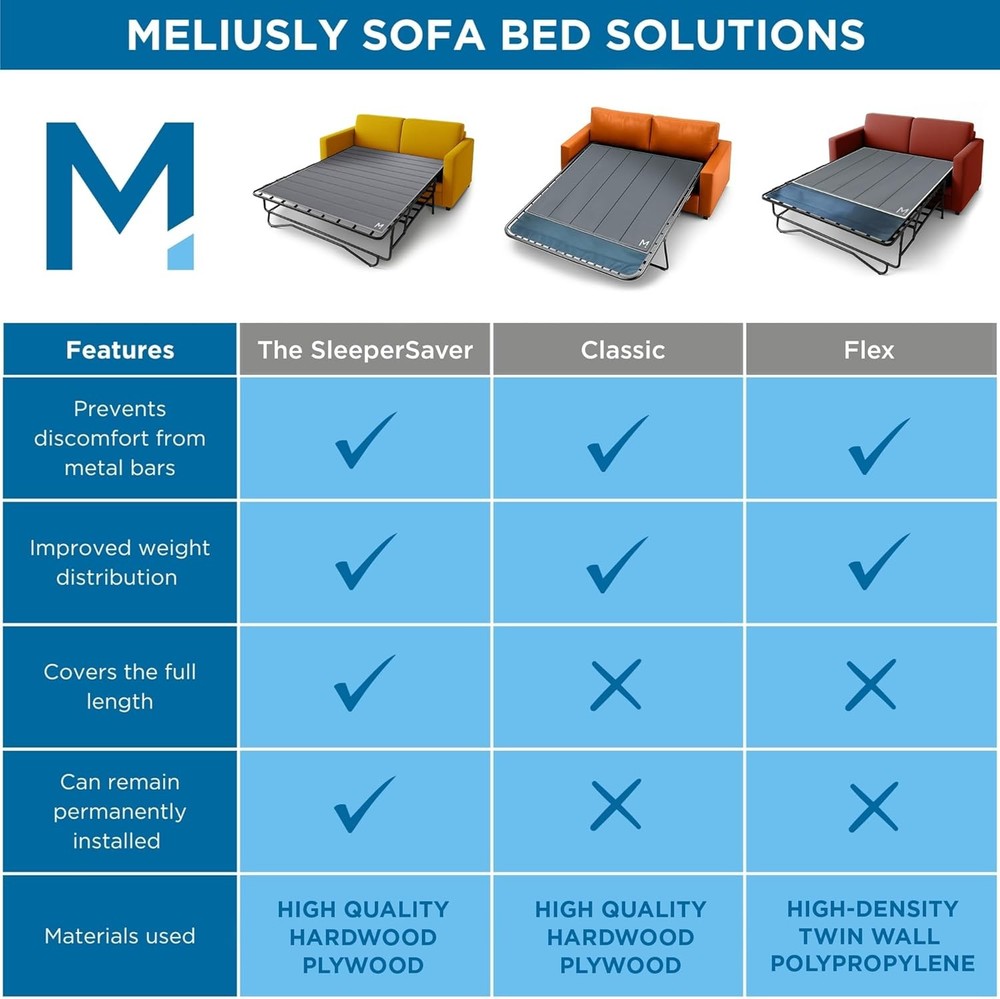 Permanently Installed Sleeper Sofa Support Board Queen Size Patent Pending