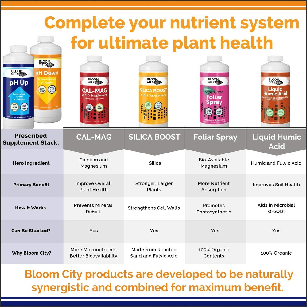 Bloom City Professional pH Up + Down Control Kit for Optimal Nutrient Uptake ...