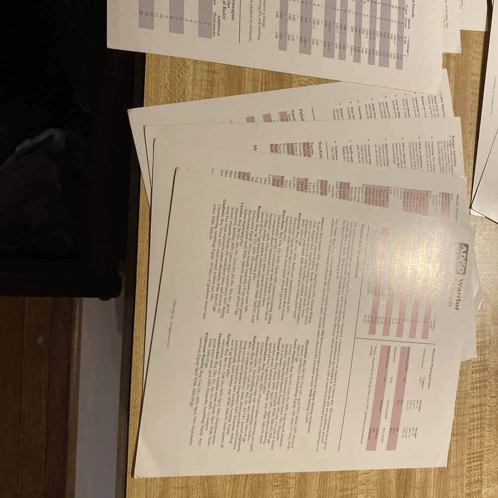 Adv Dungeons & Dragons Dungeon Screens Lot Incomplete