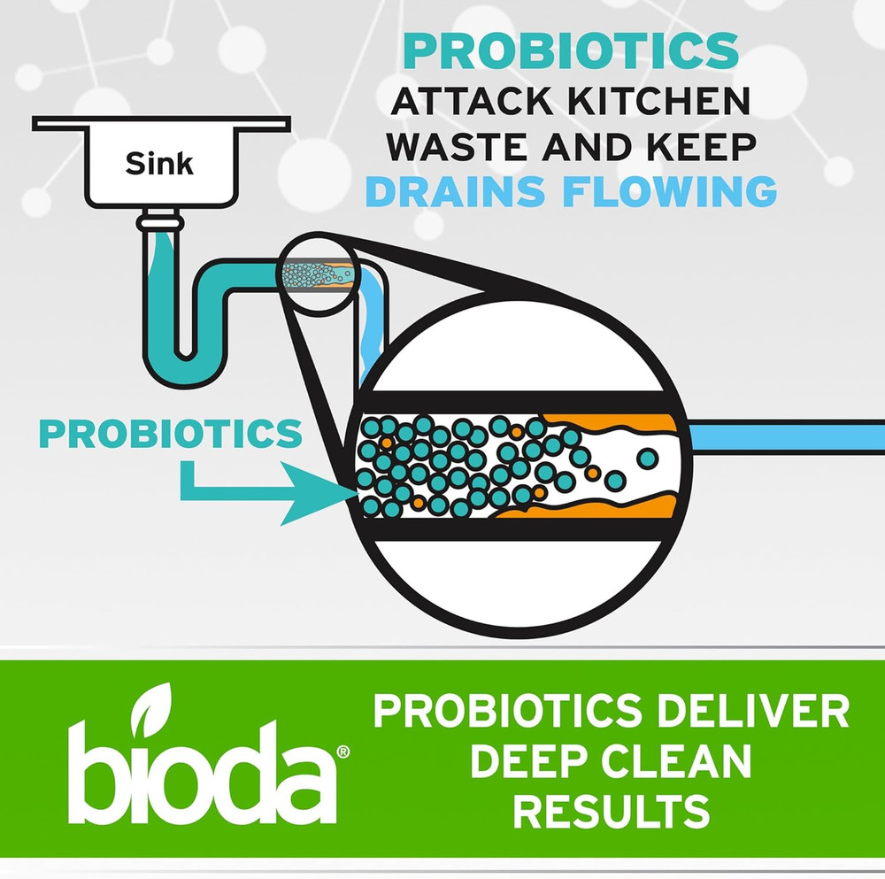 Multi-Purpose Probiotic Enzyme Cleaner and Deodorizer Professional Strength