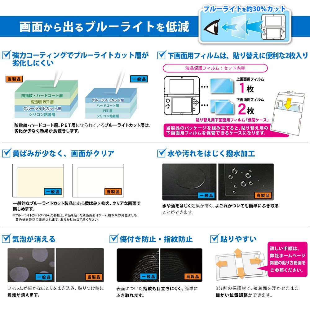 Screen guard double (blue light cut type) for new Nintendo 3DSLL