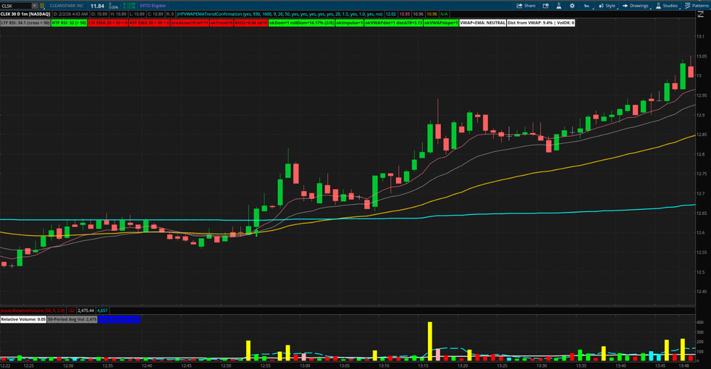 Thinkorswim Thinkscript Code Stock Trading Indicator VWAP EMA Trend Confirmation