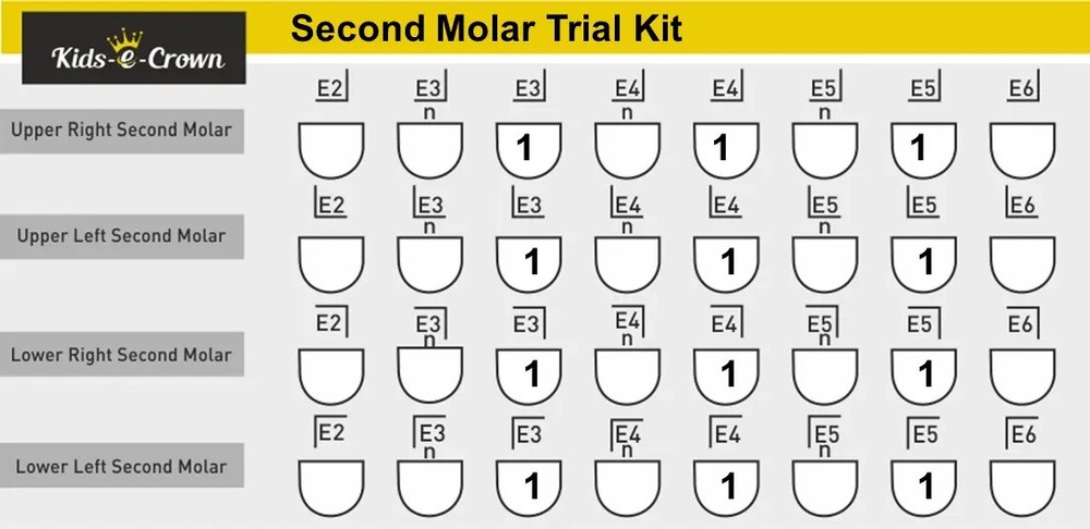 Kids-e-Crown Zirconia Crowns Primary Second Molar Kits